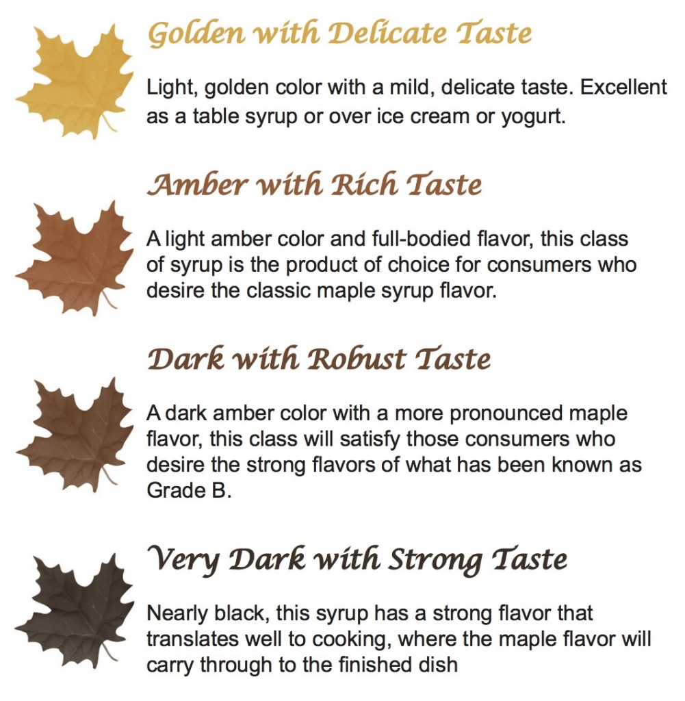 new_grade_descriptions